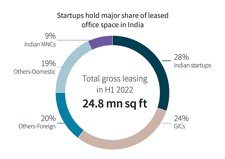Startup stories