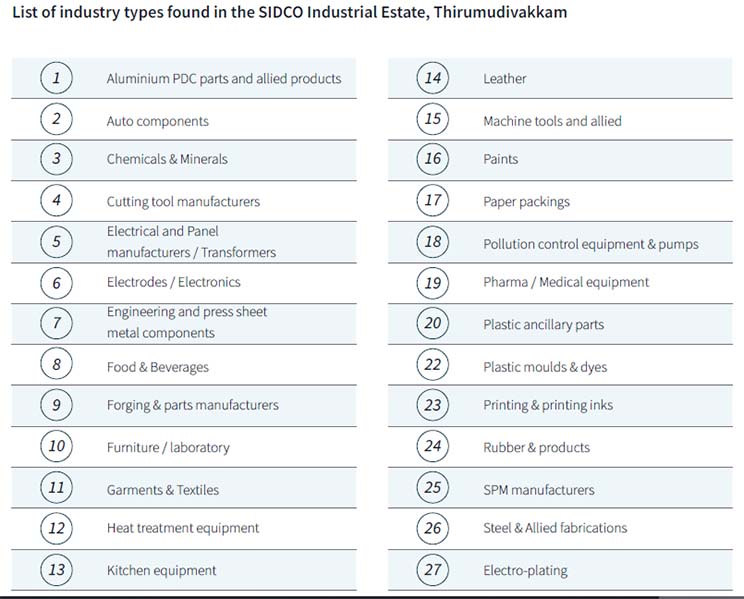 Exploring India’s thriving logistics and warehouse landscape