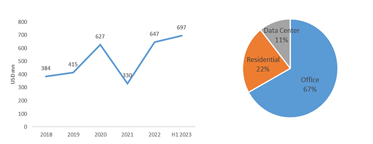 Graph chart