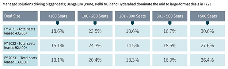 Data in tabular form