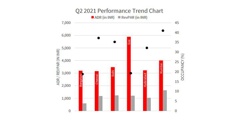 Q2 2021 Perforformance Trend Chart