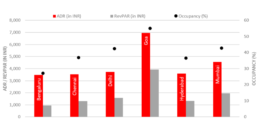 Domestic travel will continue to aid recovery for hotels in 2021 graph