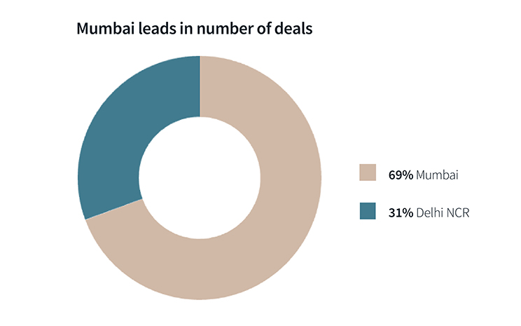 Pie chat of Mumbai leads in number of deals