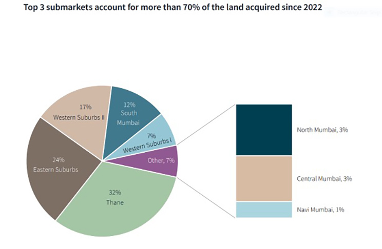 Mumbai's residential sales value to reach new heights