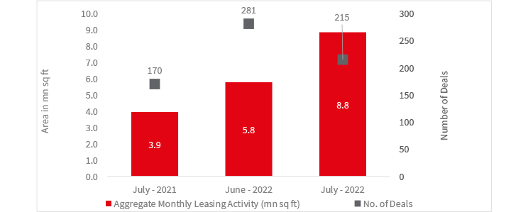 Office Graph