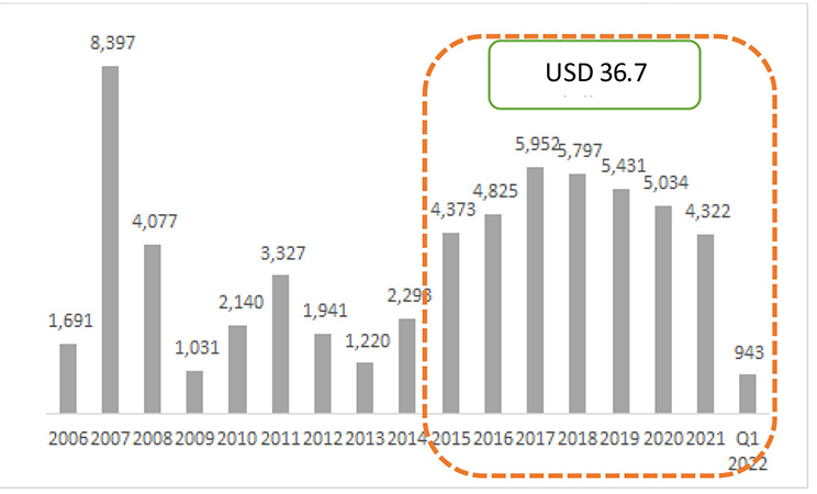 Capital market chart 2