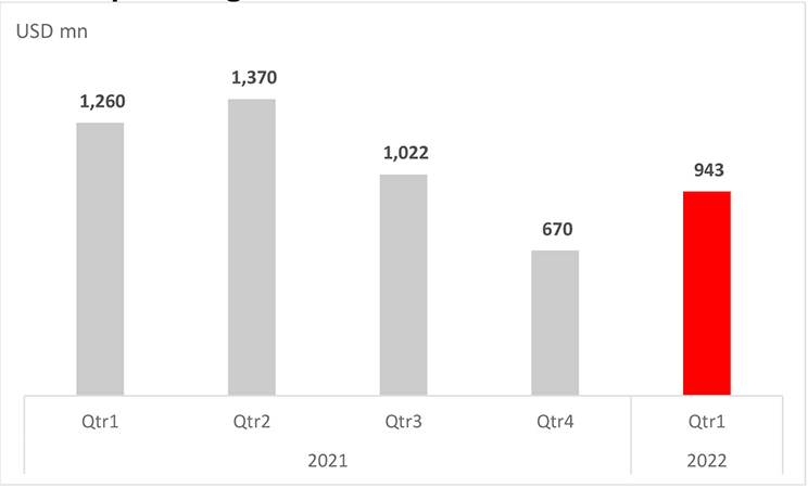 Capital market chart 4