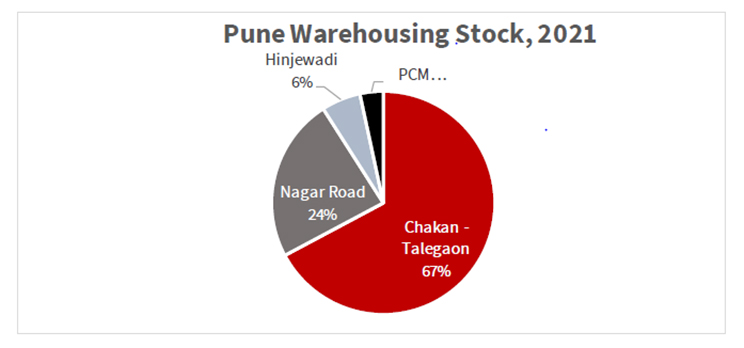 Warehousing Chart 1