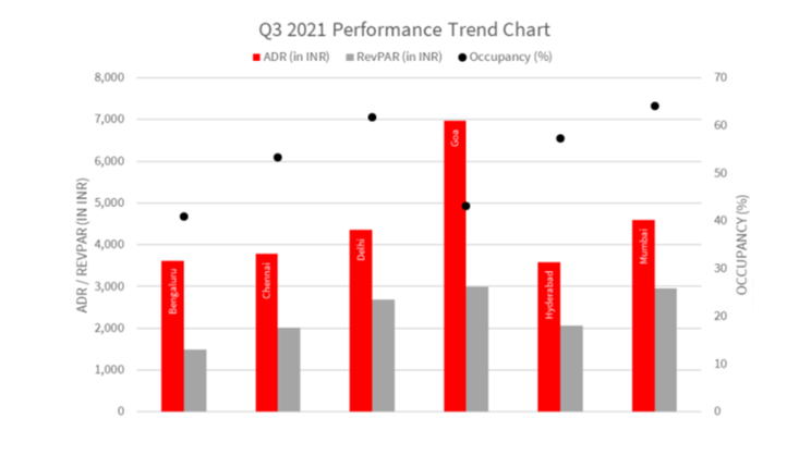 Q3 2021 Performance Trend Chart