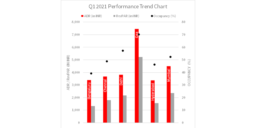 Q1 2021 Performance Trend Chart