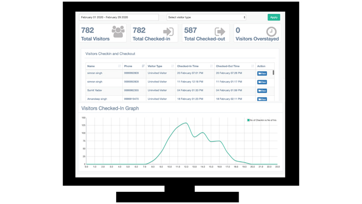 Overview Office Dashboard