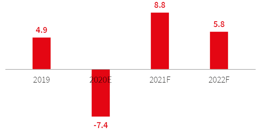 Capital Markets Update: Q4 2020