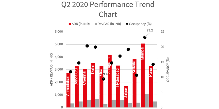 Q2 2020 Performance Trend