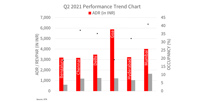 HMI Q2 2021 performance trend chart