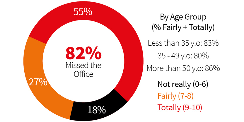 Impact of COVID-19 on workforce