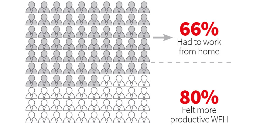 Impact of COVID-19 on workforce