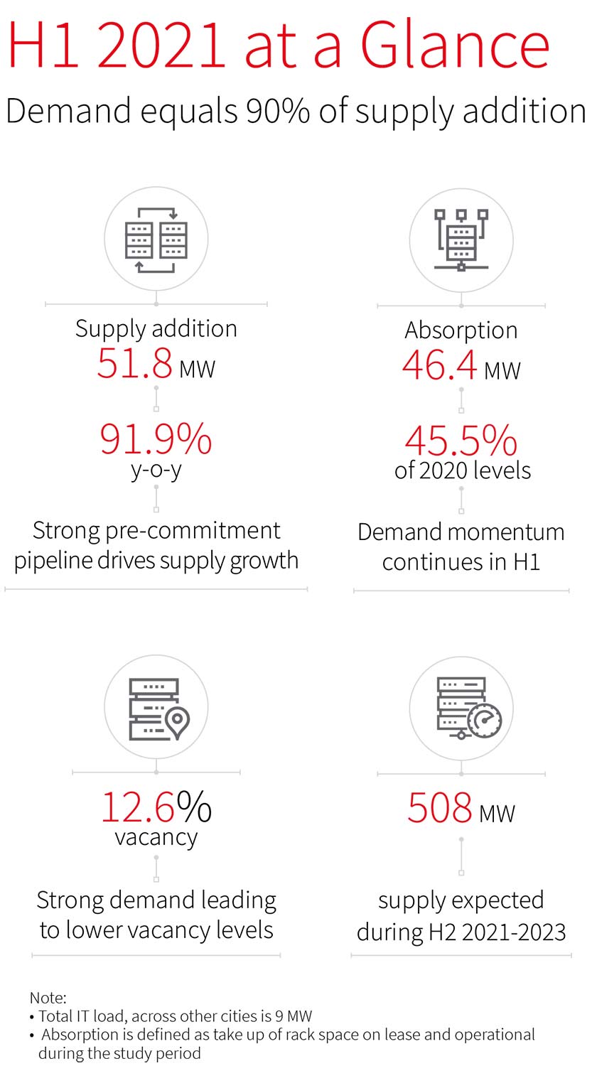 H1 2021 at a Glance