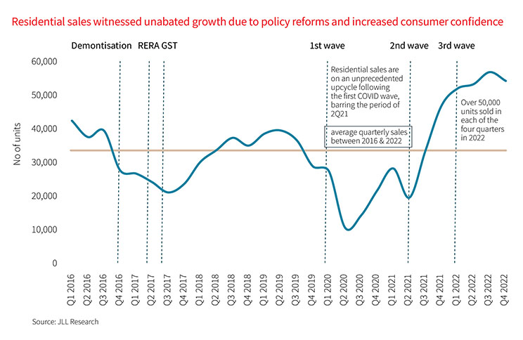 picture of a progress graph