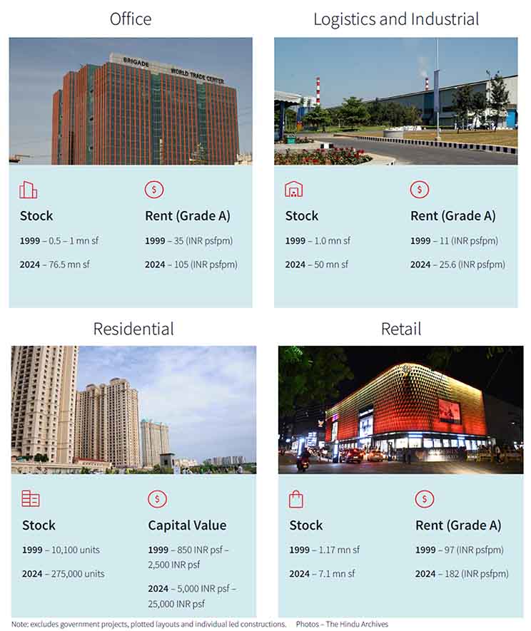 multisector data