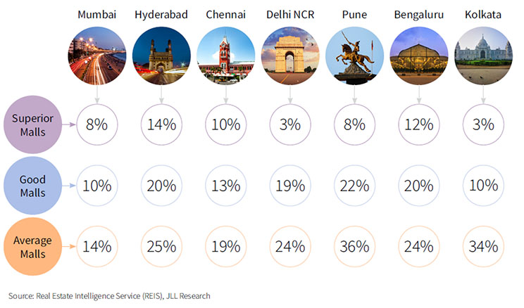 7 Cities graph