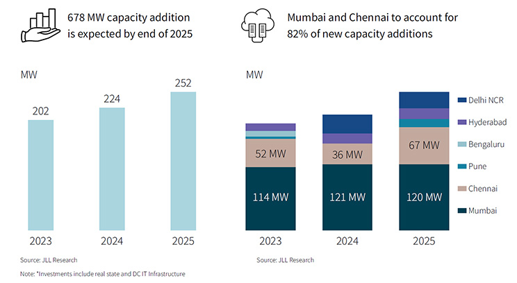 Industry capacity
