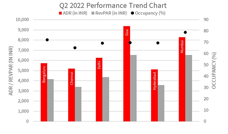 HMI Q2 2022 Infographic Graph