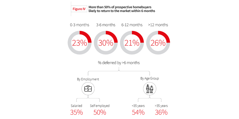 Homebuyer Preference Survey