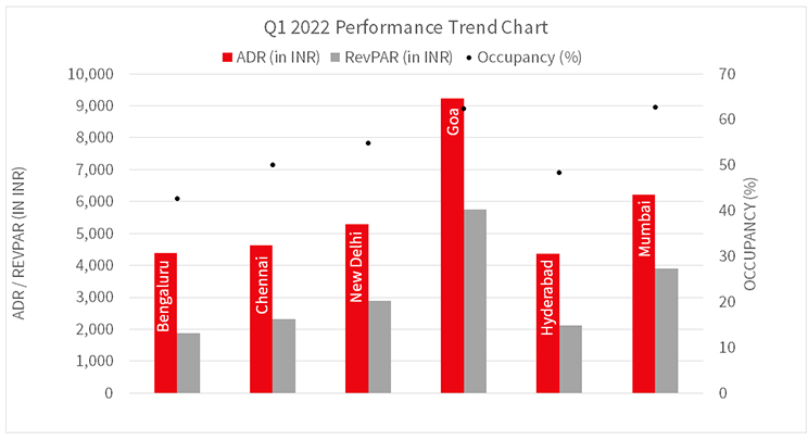 Hotel Momentum India Chart 1