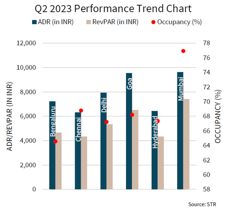 Q2 2023 Performance Trend Chart