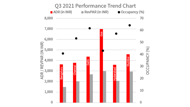 Q3 2021 performance trend chart