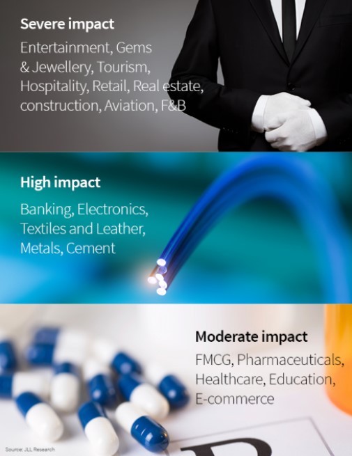 significant fall in the growth of manufacturing and services sectors