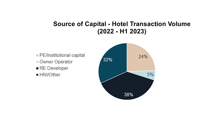 India hotel  and hospitality report H1 2023