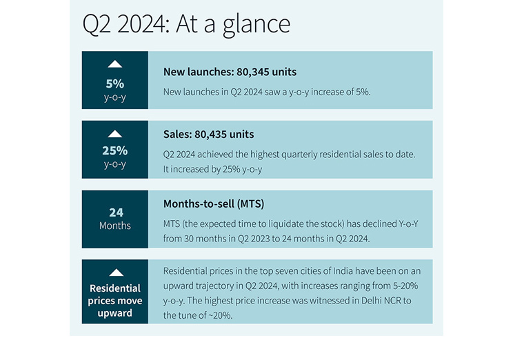 Q2 2024: At a glance