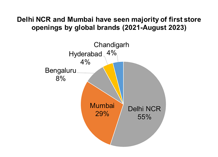 India Retail: Evolving to a new dawn
