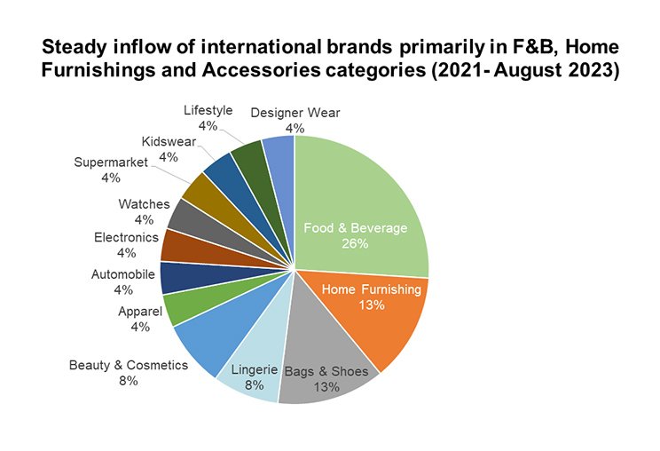 India Retail: Evolving to a new dawn