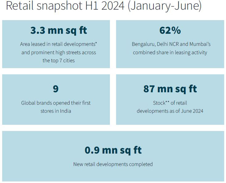 Retail snapshots H1 2024 (Januray-June)