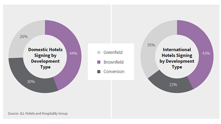 Indian hospitality sector Infograhic