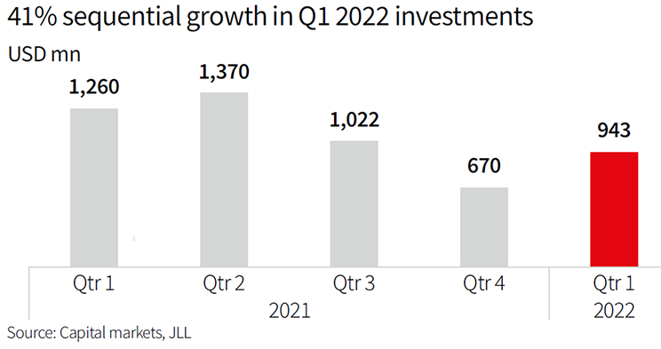 Indian real estate Q1 2022 chart 6