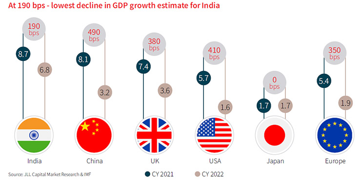 Infographic Graph