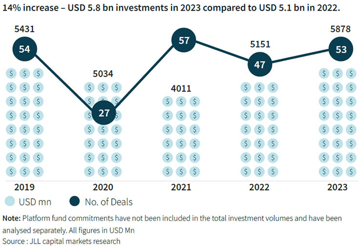 Graph showing 14% increase from Year 2022 to 2023