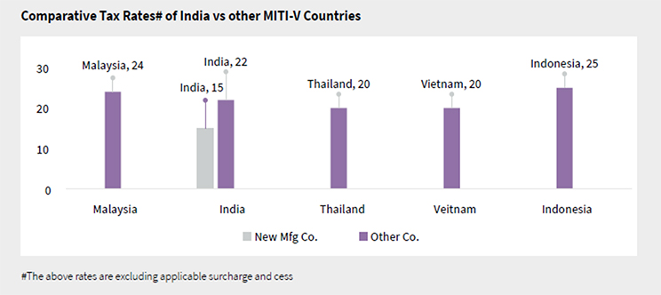 Make in India Chart1