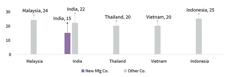 Make in India Chart1