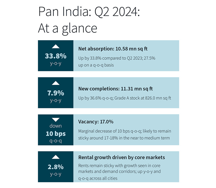 PAN India 2024: Graph image