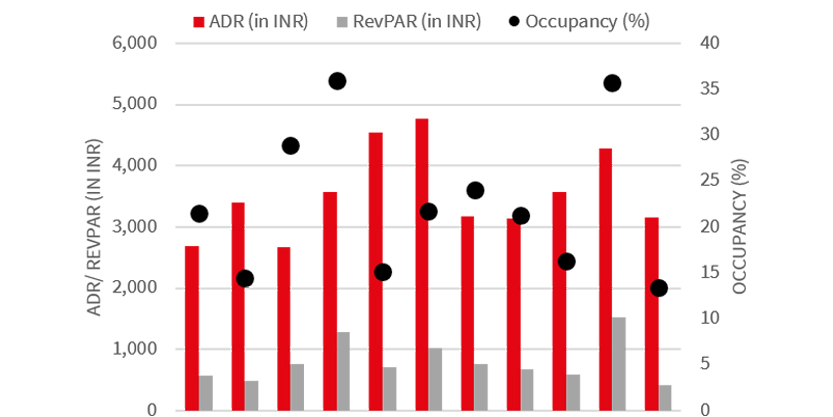 q3 2020 performance