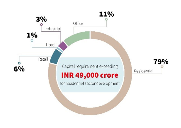 Residential sector development Snapshot