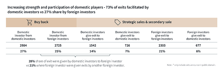 capital market data