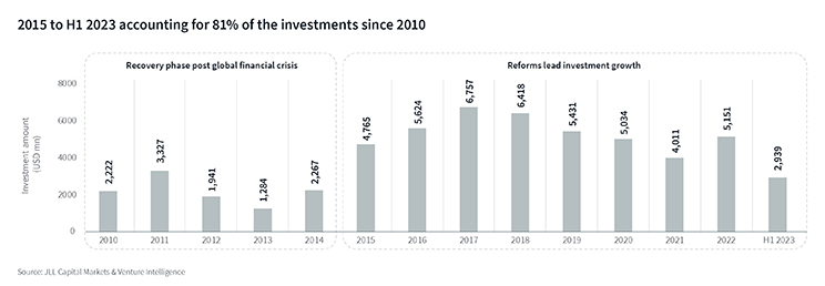 capital market data