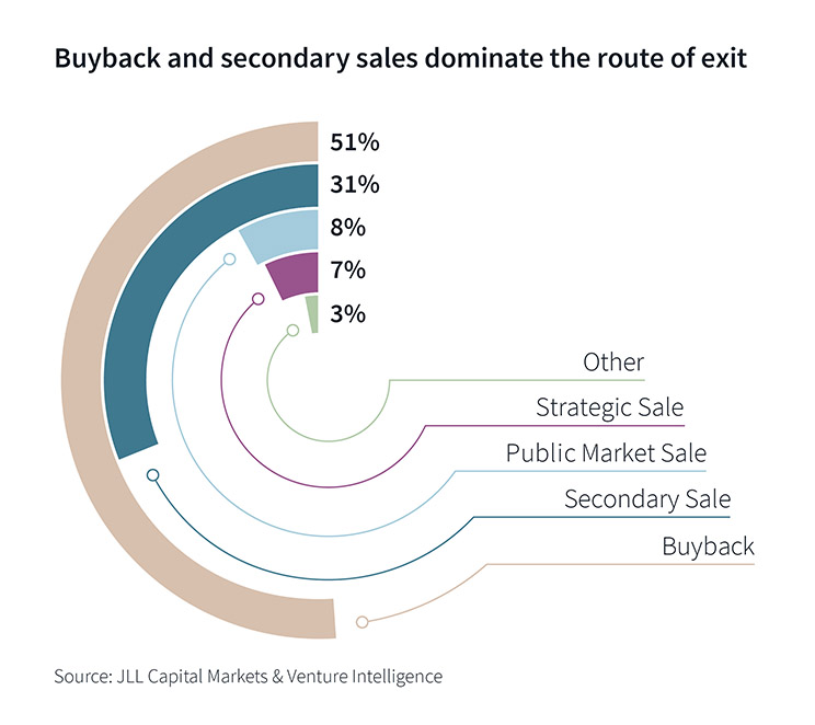 capital market data