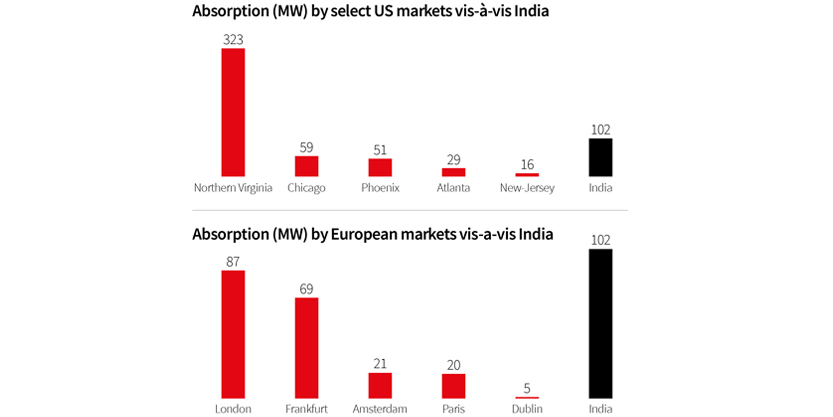 2020 India Data Center Market Update