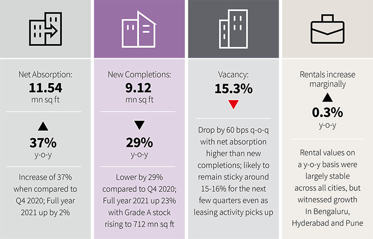 REIS, JLL Research